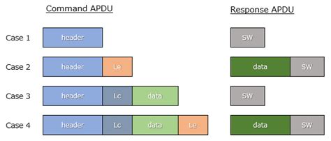 apdu max bytes